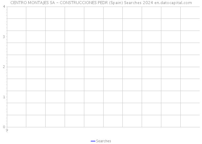 CENTRO MONTAJES SA - CONSTRUCCIONES PEDR (Spain) Searches 2024 