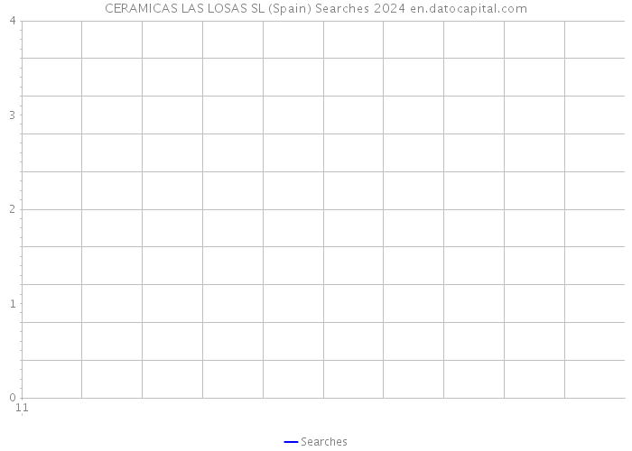 CERAMICAS LAS LOSAS SL (Spain) Searches 2024 