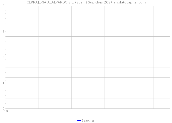 CERRAJERIA ALALPARDO S.L. (Spain) Searches 2024 