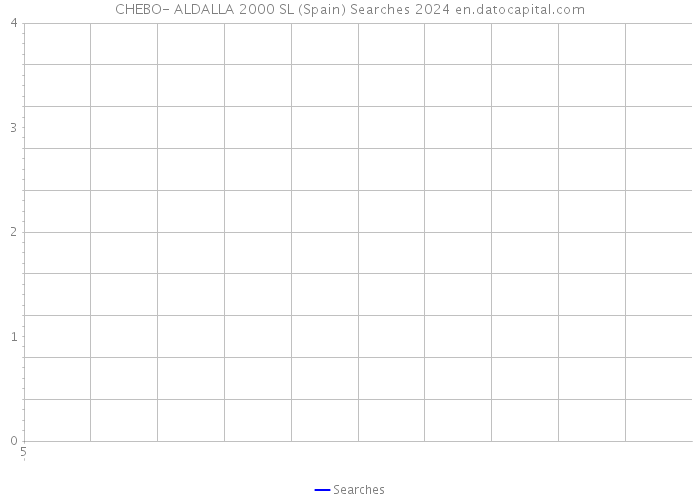 CHEBO- ALDALLA 2000 SL (Spain) Searches 2024 