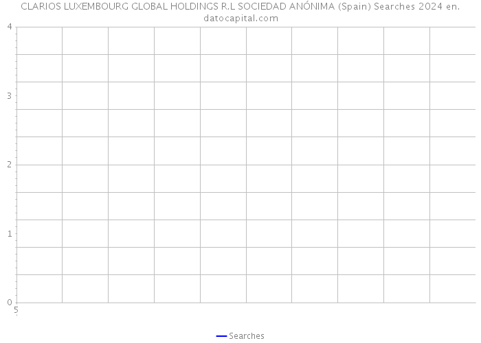 CLARIOS LUXEMBOURG GLOBAL HOLDINGS R.L SOCIEDAD ANÓNIMA (Spain) Searches 2024 