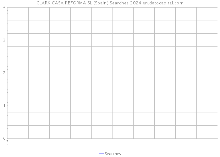 CLARK CASA REFORMA SL (Spain) Searches 2024 