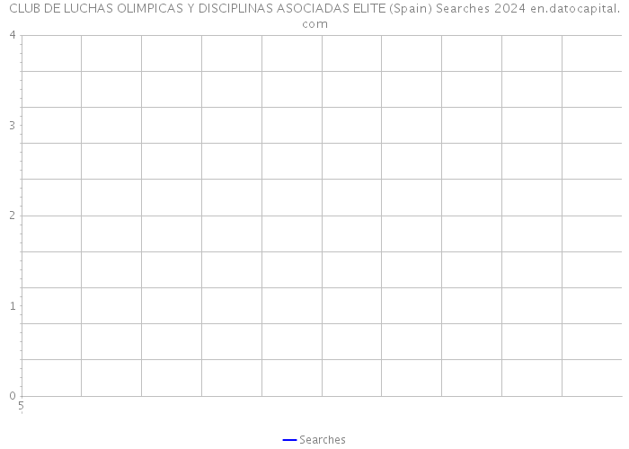 CLUB DE LUCHAS OLIMPICAS Y DISCIPLINAS ASOCIADAS ELITE (Spain) Searches 2024 