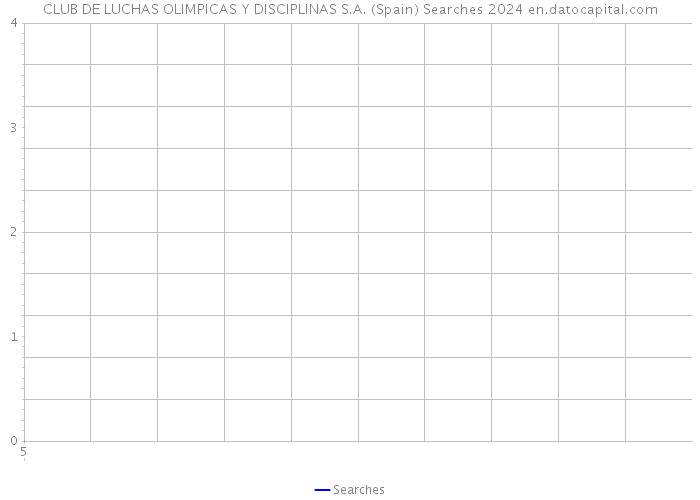 CLUB DE LUCHAS OLIMPICAS Y DISCIPLINAS S.A. (Spain) Searches 2024 