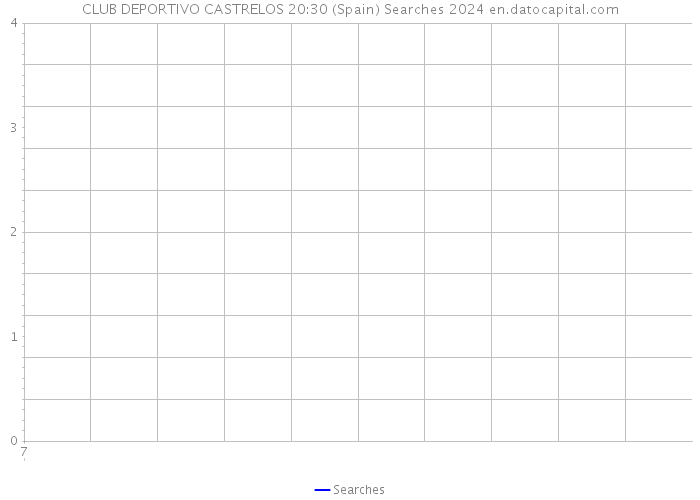 CLUB DEPORTIVO CASTRELOS 20:30 (Spain) Searches 2024 