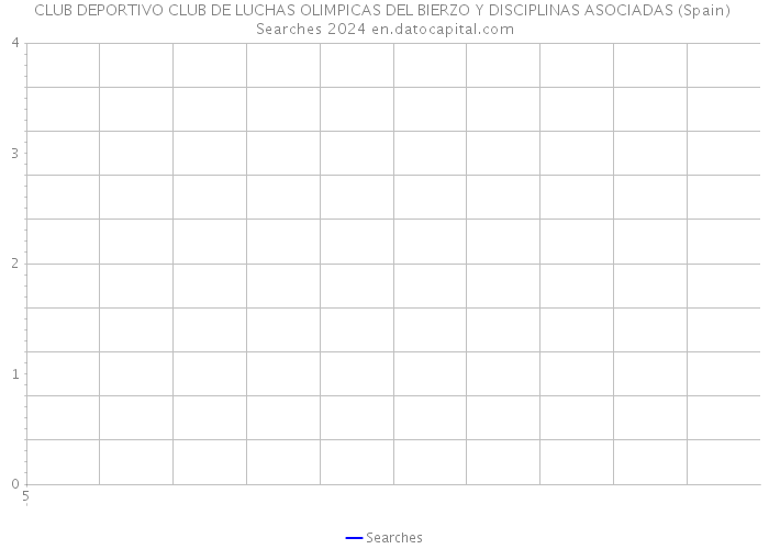 CLUB DEPORTIVO CLUB DE LUCHAS OLIMPICAS DEL BIERZO Y DISCIPLINAS ASOCIADAS (Spain) Searches 2024 