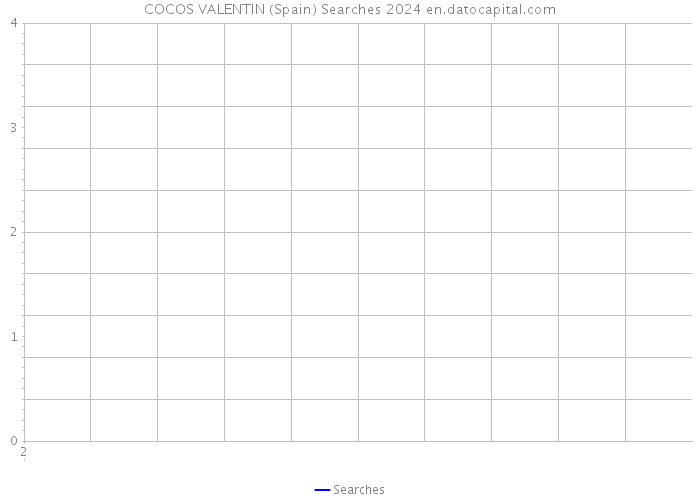 COCOS VALENTIN (Spain) Searches 2024 