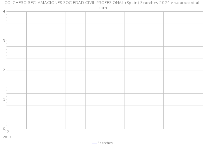 COLCHERO RECLAMACIONES SOCIEDAD CIVIL PROFESIONAL (Spain) Searches 2024 