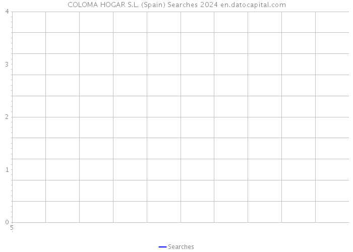 COLOMA HOGAR S.L. (Spain) Searches 2024 