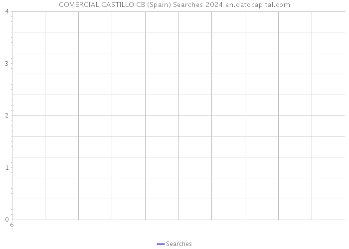 COMERCIAL CASTILLO CB (Spain) Searches 2024 