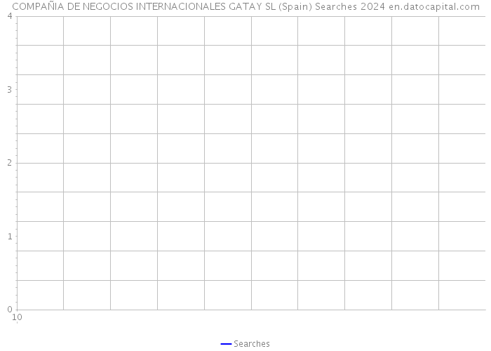 COMPAÑIA DE NEGOCIOS INTERNACIONALES GATAY SL (Spain) Searches 2024 