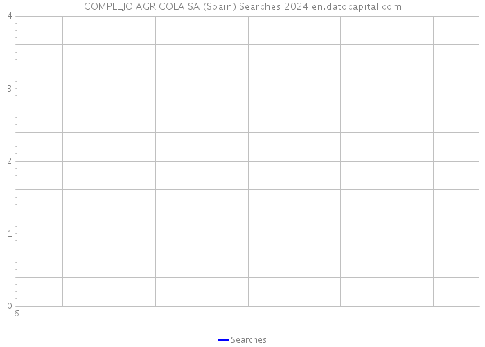 COMPLEJO AGRICOLA SA (Spain) Searches 2024 