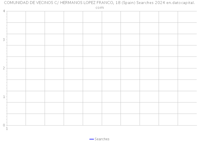 COMUNIDAD DE VECINOS C/ HERMANOS LOPEZ FRANCO, 18 (Spain) Searches 2024 