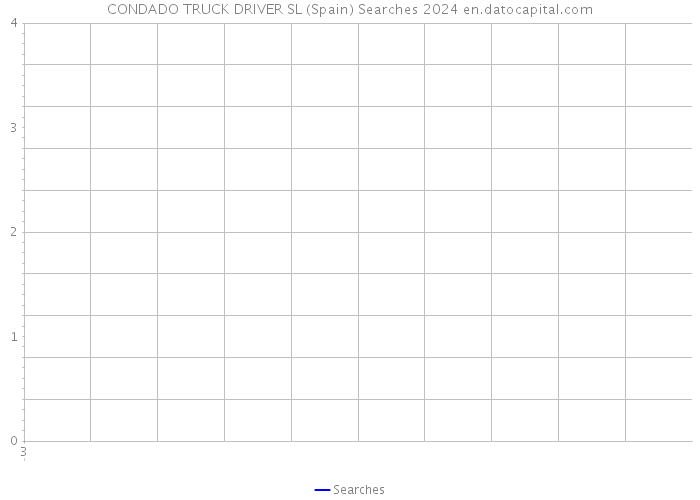 CONDADO TRUCK DRIVER SL (Spain) Searches 2024 