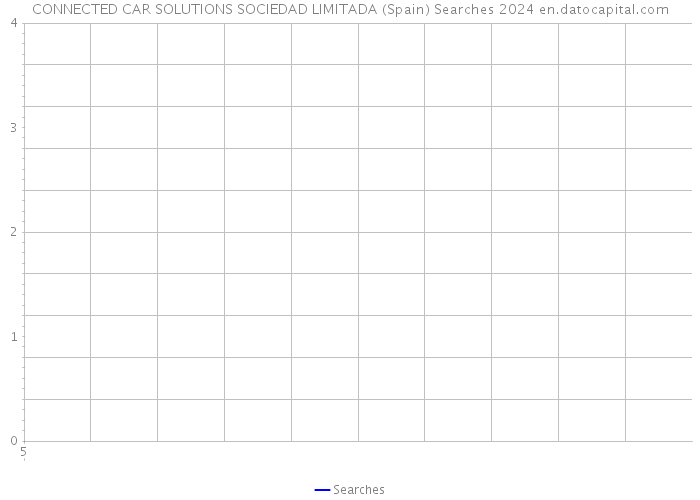 CONNECTED CAR SOLUTIONS SOCIEDAD LIMITADA (Spain) Searches 2024 