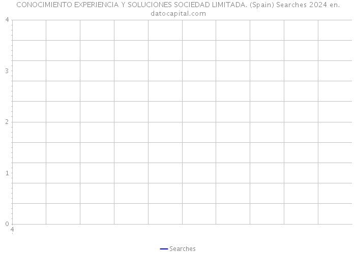 CONOCIMIENTO EXPERIENCIA Y SOLUCIONES SOCIEDAD LIMITADA. (Spain) Searches 2024 