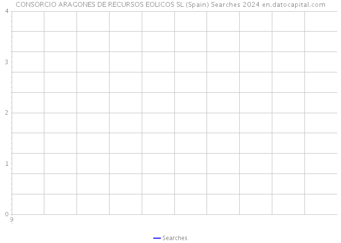 CONSORCIO ARAGONES DE RECURSOS EOLICOS SL (Spain) Searches 2024 