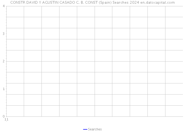 CONSTR DAVID Y AGUSTIN CASADO C. B. CONST (Spain) Searches 2024 