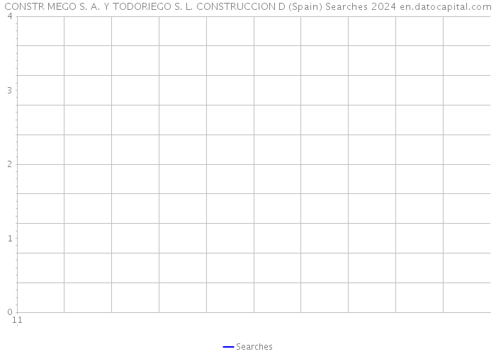 CONSTR MEGO S. A. Y TODORIEGO S. L. CONSTRUCCION D (Spain) Searches 2024 
