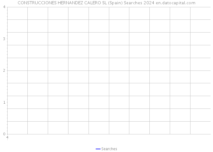 CONSTRUCCIONES HERNANDEZ CALERO SL (Spain) Searches 2024 