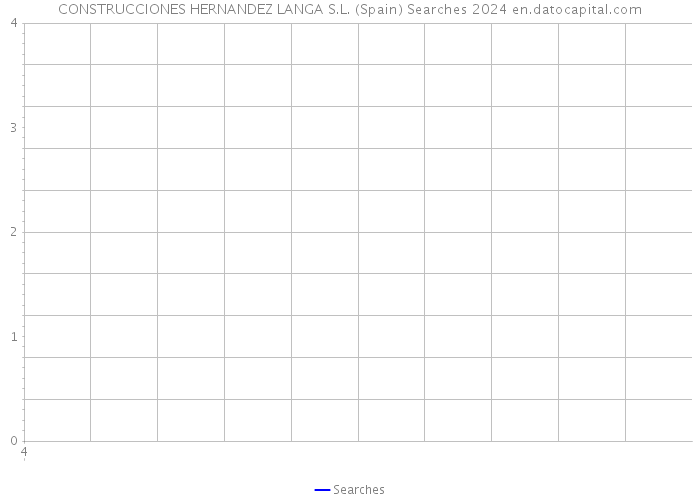 CONSTRUCCIONES HERNANDEZ LANGA S.L. (Spain) Searches 2024 