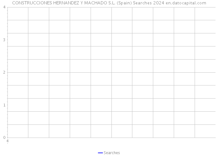 CONSTRUCCIONES HERNANDEZ Y MACHADO S.L. (Spain) Searches 2024 