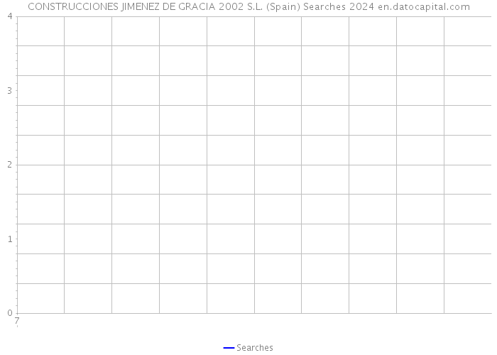 CONSTRUCCIONES JIMENEZ DE GRACIA 2002 S.L. (Spain) Searches 2024 