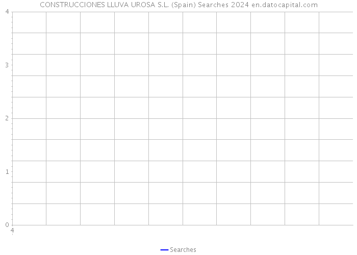 CONSTRUCCIONES LLUVA UROSA S.L. (Spain) Searches 2024 