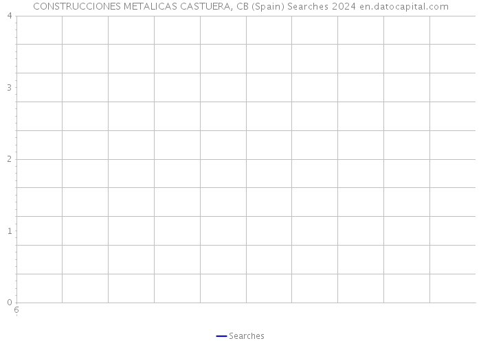 CONSTRUCCIONES METALICAS CASTUERA, CB (Spain) Searches 2024 