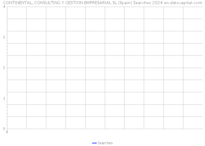 CONTINENTAL, CONSULTING Y GESTION EMPRESARIAL SL (Spain) Searches 2024 