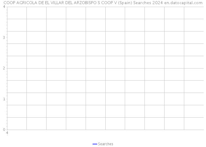 COOP AGRICOLA DE EL VILLAR DEL ARZOBISPO S COOP V (Spain) Searches 2024 