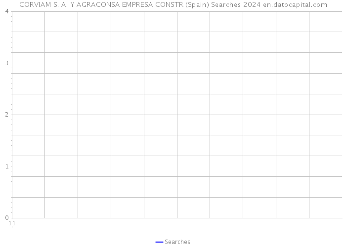 CORVIAM S. A. Y AGRACONSA EMPRESA CONSTR (Spain) Searches 2024 