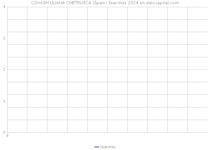 COVASH ULIANA CHETRUSCA (Spain) Searches 2024 