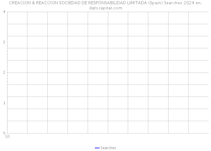 CREACION & REACCION SOCIEDAD DE RESPONSABILIDAD LIMITADA (Spain) Searches 2024 