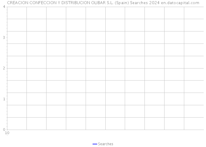 CREACION CONFECCION Y DISTRIBUCION OLIBAR S.L. (Spain) Searches 2024 
