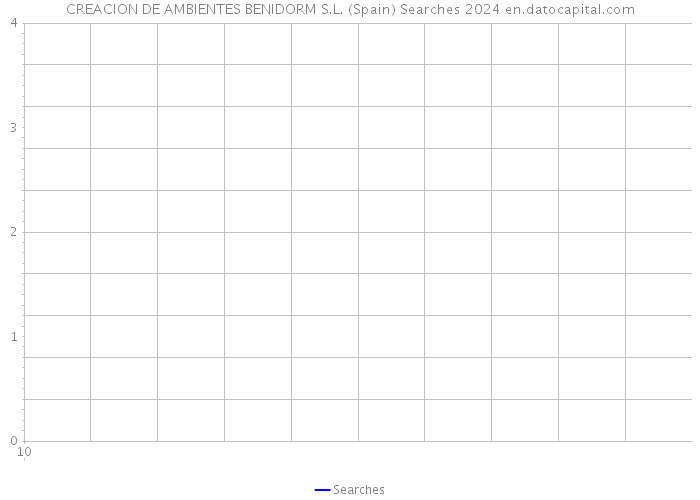 CREACION DE AMBIENTES BENIDORM S.L. (Spain) Searches 2024 