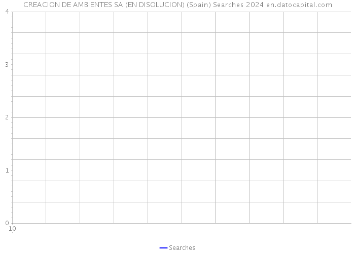 CREACION DE AMBIENTES SA (EN DISOLUCION) (Spain) Searches 2024 