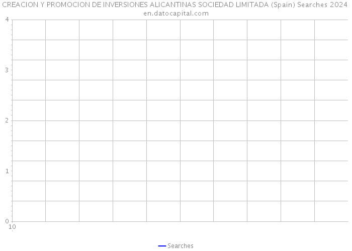 CREACION Y PROMOCION DE INVERSIONES ALICANTINAS SOCIEDAD LIMITADA (Spain) Searches 2024 