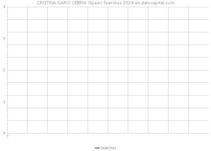 CRISTINA GARCI CEBRIA (Spain) Searches 2024 