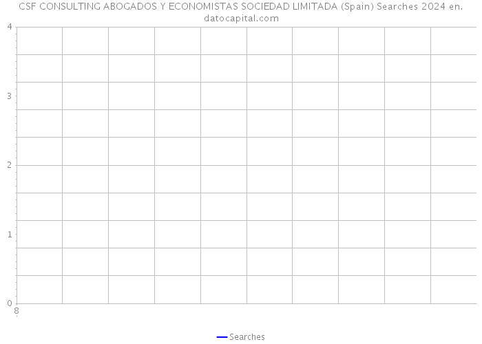 CSF CONSULTING ABOGADOS Y ECONOMISTAS SOCIEDAD LIMITADA (Spain) Searches 2024 