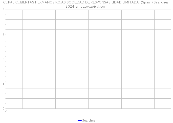 CUPAL CUBIERTAS HERMANOS ROJAS SOCIEDAD DE RESPONSABILIDAD LIMITADA. (Spain) Searches 2024 