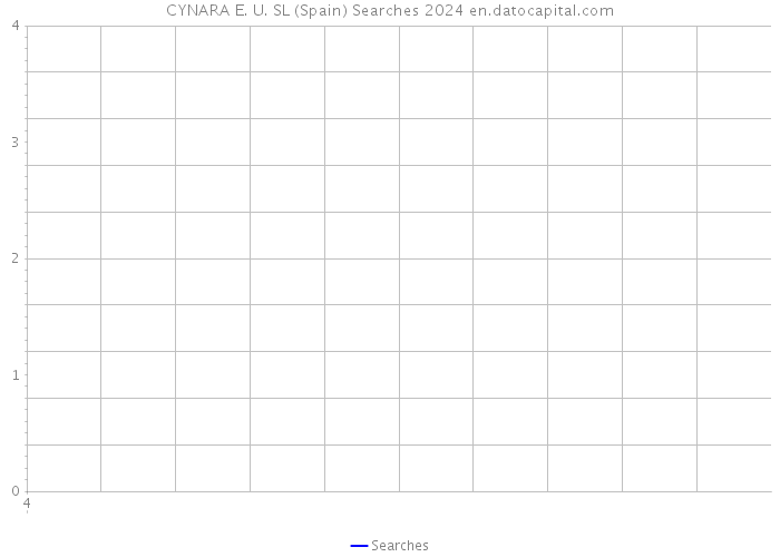 CYNARA E. U. SL (Spain) Searches 2024 