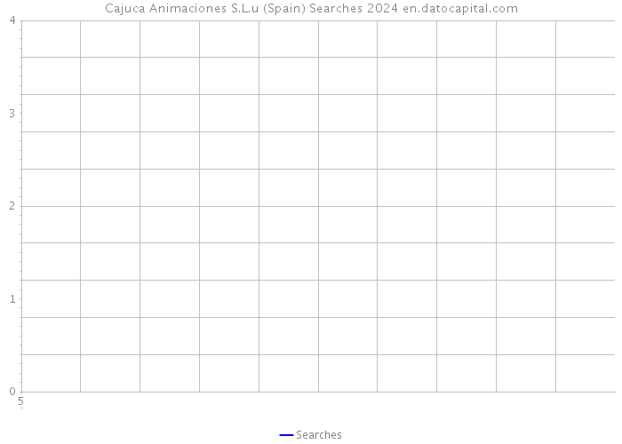 Cajuca Animaciones S.L.u (Spain) Searches 2024 