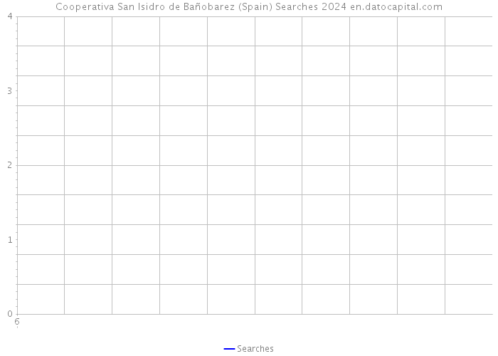 Cooperativa San Isidro de Bañobarez (Spain) Searches 2024 