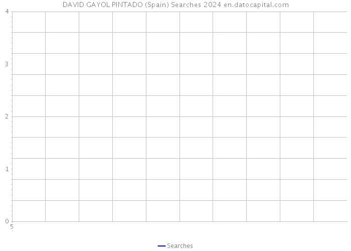 DAVID GAYOL PINTADO (Spain) Searches 2024 