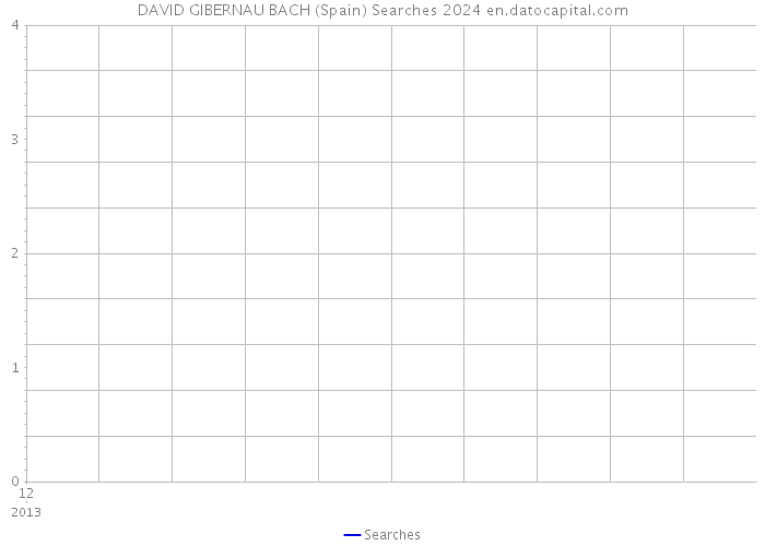 DAVID GIBERNAU BACH (Spain) Searches 2024 