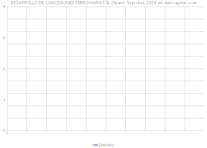 DESARROLLO DE CONCESIONES FERROVIARIAS SL (Spain) Searches 2024 
