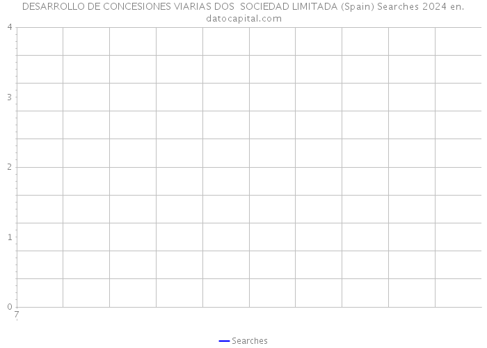 DESARROLLO DE CONCESIONES VIARIAS DOS SOCIEDAD LIMITADA (Spain) Searches 2024 