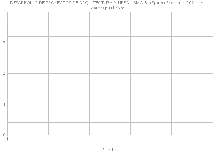 DESARROLLO DE PROYECTOS DE ARQUITECTURA Y URBANISMO SL (Spain) Searches 2024 