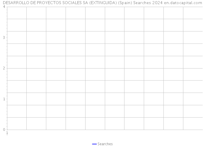 DESARROLLO DE PROYECTOS SOCIALES SA (EXTINGUIDA) (Spain) Searches 2024 